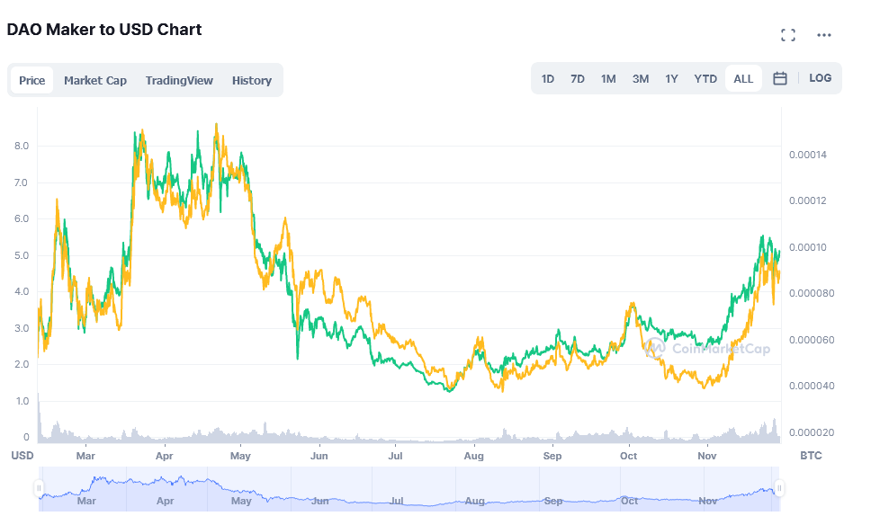 MakerDAO 