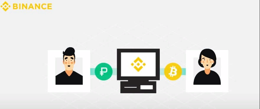 P2p binance